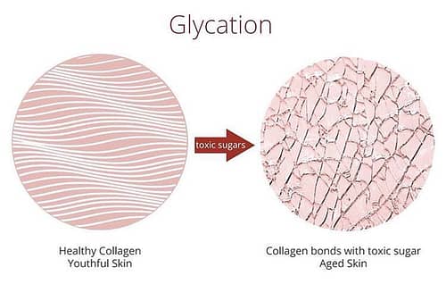 glycation - glikasi - gula 